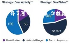 在2020年，狗狗币（Dogecoin）经历了显著的价格波
