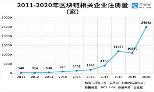 2025必看：立即了解苹果TPWallet迁移的最新步骤与注意事项