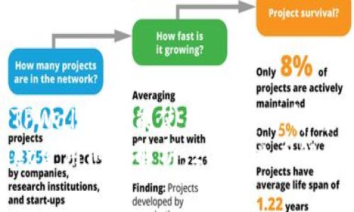 为什么TPWallet不能使用？立即了解解决方案！
TPWallet使用问题解析：2025必看解决方案！