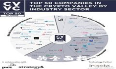 2025必看：区块链钱包的全面指南，立即了解最新