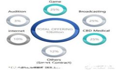 TP钱包全解析：您不可错过的数字资产管理利器