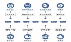 要将抹茶（MEXC）交易所中的数字货币转移到TP钱