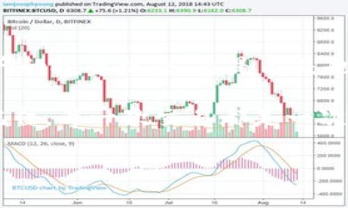   TP钱包如何将BNB兑换成人民币：全面指南 / 

 guanjianci TP钱包, BNB, 人民币, 数字货币交易 /guanjianci 

引言：数字货币的魅力与现实
随着数字货币的不断发展，越来越多的人开始接触这一新兴市场。作为一种被广泛接受的加密货币，BNB（币安币）不仅在币安平台上有着重要的应用价值，越来越多的用户也希望能够将其兑换为传统货币，比如人民币。而TP钱包作为一款备受欢迎的钱包应用，往往是用户交易的首选。那么，如何在TP钱包中将BNB兑换成人民币呢？

什么是TP钱包？
TP钱包是一款可支持多种数字货币的移动端钱包，因其界面简洁、功能多样而受到用户青睐。用户可以通过TP钱包进行数字资产管理、转账、交易等多种操作。你是否也在寻找一款方便的数字货币钱包呢？

BNB是什么？
BNB，即币安币，是币安交易所发行的一种数字货币。最初，它是为了减少交易费用而推出的。随着币安生态系统的发展，BNB的应用场景也越来越广泛，例如用于购买商品、支付手续费，甚至参与一些特定的投资计划。你是不是也想知道如何将这种价值逐渐增长的数字货币转化为实实在在的人民币呢？

兑换BNB为人民币的第一步：提取BNB
在TP钱包中进行BNB兑换的第一步，是将BNB从你的钱包提取到一个可以进行交易的兑换平台，如火币、币安等。你可以按以下步骤进行操作：
ul
    li打开你的TP钱包，在资产页面找到BNB。/li
    li点击转账，输入对方的钱包地址（即你在交易平台的BNB地址）。/li
    li确认金额和相关信息，然后提交。/li
/ul
完成以上步骤后，你的BNB将会在交易平台账户中可用。这一步是否让你感觉到BNB兑换人民币并没有那么复杂？

选择正确的交易平台
选择一个安全和稳定的交易平台是进行任何交易的关键。火币、币安和OKEx都是比较知名的平台，在这里你可以方便地将BNB兑换为人民币。在选择平台时，请考虑：
ul
    li平台的信誉和用户评价./li
    li提现速度和手续费./li
    li如何确保你的账户安全./li
/ul
你是否觉得这些因素让选择更加复杂？实际上，只要你根据自己的需求进行筛选，找到合适的平台并不难。

将BNB兑换成人民币的具体操作步骤
一旦你的BNB到达交易平台，你就可以开始将其兑换为人民币了。下面是具体的操作步骤：
ul
    li登录你的交易平台账户。/li
    li找到BNB的交易区，通常会显示当前的汇率./li
    li选择“出售BNB”，输入你想出售的数量，确认交易./li
    li在交易完成后，你的人民币将显示在账户余额中./li
/ul
这时，你是不是觉得完成了一个小目标？确实，在数字货币的世界里，一个个小的操作累积起来，就让你逐渐迈入了更大的成功。

将人民币提现到银行账户
交易完成后，你会有一部分人民币余额在交易平台上。这时，你需要将其提现到你的银行账户。操作步骤如下：
ul
    li选择“提现”选项./li
    li输入提现金额，与所需的银行账户信息./li
    li确认提现请求，等待处理./li
/ul
提现通常需要一定的时间，具体时长会因平台而异。你是否也期待着能尽快收到你的资金呢？

注意事项：风险与防范
在进行数字货币兑换时，安全始终是首要考虑的因素。以下是一些你需要注意的事项：
ul
    li确保使用的是官方渠道进行交易和提现./li
    li启用双重身份验证功能，确保账户安全./li
    li监控市场行情，以避免不必要的损失./li
/ul
你是否意识到，在这条充满机遇的道路上，安全措施的重要性似乎不言而喻？

总结：从BNB到人民币的旅程
通过TP钱包将BNB兑换为人民币并不是一件复杂的事情。只需了解相关步骤，选择合适的平台，注意安全风险，就能顺利完成交易。此时此刻，当你看到你的人民币到账，你的心中是不是涌起了一种成就感？这就是数字货币的魅力所在，它让每个人都有机会通过自己的努力实现目标。

展望未来：数字货币的无限可能
随着越来越多的人开始接受数字货币，未来的金融生态将会变得更加多元化。将BNB兑换成人民币只是其中的一小部分，你还可以探索更多关于数字资产的投资机会。你是不是也对未来的数字经济充满期待？数字货币的投资之路虽然充满波折，但也给予了我们无数机会和可能性。

无论你是刚刚入门还是已经有所了解，希望以上这些信息能够帮助你顺利实现BNB到人民币的兑换。同时，保持对市场的关注和学习，走在时代的前沿。记住，每一次交易都是一次学习的机会，每一次决策都有可能影响你的未来。

在这个快速发展的数字时代，勇于探索，不断学习，才能把握住属于自己的机遇。祝你在数字货币的旅程中一路顺利！