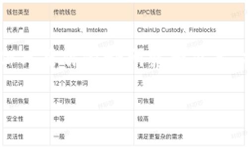 探索XVS虚拟币：未来金融的颠覆者

虚拟币, XVS, 区块链, 数字货币/guanjianci

引言：为何关注XVS虚拟币？
在过去的几年里，虚拟货币已经从一个小众概念演变为全球金融市场的重要组成部分。尤其是XVS（Venus Token）虚拟币，更是凭借其独特的特点和用途在众多的数字货币中脱颖而出。你是否也在思考虚拟币将如何影响未来的金融格局？本文旨在对XVS进行深入解析，带你了解其背景、优势、应用场景以及未来发展方向。

XVS虚拟币的基本概念
XVS是基于币安智能链（BSC）构建的一种去中心化金融（DeFi）协议下的代币。与其他虚拟币相比，XVS不仅可以用作交易，也可以用于借贷、流动性挖矿等多种场景。这种灵活性使得它在市场中具备很强的竞争力。你是否也意识到，随着区块链行业的快速发展，这种灵活性正是未来数字资产运作的关键所在？

为什么选择XVS？
选择投资XVS有几个明显的优势：
ul
li高流动性：由于XVS运行在币安智能链上，拥有更高的交易速度和更低的费用，这使得用户能够更方便地进行买卖。/li
li多元化的功能：XVS不仅可以用于交易，还能作为借贷的抵押品，用户可以通过它获取额外的财务杠杆。/li
li去中心化的透明性：XVS依托的区块链技术确保了所有交易的不可篡改性，让用户可以清楚了解每一笔交易的历史。/li
/ul
如果市场上有如此多的选择，XVS是否是你最好的选择？

XVS的应用场景
在现实生活中，XVS已经被应用于多个领域：
ul
li借贷市场：通过XVS，用户可以在DeFi平台上借贷资产，借贷双方通过去中心化的方式进行交易，无需中介。/li
li流动性挖矿：用户可以通过将XVS资产存入流动性池中获取收益，参与者可从中获得丰厚的回报。/li
li支付手段：越来越多的商家开始接受XVS作为支付方式，突破了传统金融交易的限制。/li
/ul
当你了解到这些应用场景后，是否开始思考XVS是否会成为你日常生活的一部分？

XVS的市场前景
随着金融科技的不断发展，XVS凭借其去中心化的特性和强大的功能，预计将在未来的金融市场中占据重要地位。许多分析人士预测，随着DeFi生态系统的不断扩展，XVS的市场需求将持续增长。对于投资者而言，XVS可能会成为一个充满潜力的新兴资产。

投资XVS的风险与注意事项
尽管XVS具有诸多优势，但潜在的风险也不容忽视：
ul
li市场波动性：数字货币市场普遍存在高波动性，XVS也不例外，投资者需要具备承受价格波动的能力。/li
li技术风险：作为一项新兴技术，区块链的安全性和稳定性依然是一个重要话题，任何技术漏洞都可能导致资产损失。/li
li法律法规风险：数字货币的监管政策尚未完全明确，未来可能会影响到XVS的市场表现。/li
/ul
在考虑投资XVS时，你是否已经准备好面对这些潜在的挑战？

如何购买和存储XVS虚拟币
购买XVS并不复杂，你需要创建一个数字货币交易账户，选择支持XVS交易的平台即可。此外，确保安全存储也是至关重要的，建议使用硬件钱包来保存你的XVS资产。你是否愿意花时间了解如何安全地存储你的虚拟币，以确保你的投资安全呢？

总结
在数字货币不断发展的今天，XVS虚拟币作为新兴的金融工具，凭借其去中心化、灵活性的特点，展现出巨大的市场潜力及应用价值。虽然存在风险，但只要你做好研究和准备，XVS可能会为你带来可观的回报。无论如何，了解并掌握这些虚拟货币的运用方式，对未来的投资决策至关重要。

那么，你准备好与XVS虚拟币一同走向未来了吗？