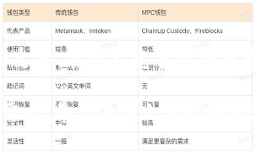 OKX交易所是一个全球知名的数字资产交易平台，提供各种加密货币的交易服务。它成立于2014年，总部位于马耳他，以其高流动性和丰富的产品种类而受到交易者的欢迎。OKX不仅支持比特币和以太坊等主要数字货币，同时还提供多种其他加密资产的交易。此外，OKX还提供期货合约、杠杆交易等高级交易功能，以满足不同类型投资者的需求。

### OKX的核心功能

作为一个全面的交易平台，OKX涵盖了众多功能，使其在竞争激烈的加密货币交易市场中脱颖而出。用户不仅可以进行现货交易，还可以参与期货交易以及衍生品交易，大幅提升了资产的流动性和投资的灵活性。此外，OKX还提供了API接口，方便开发者和量化交易者进行算法交易，从而吸引了许多专业用户的加入。

### 交易品种丰富

在OKX上，用户可以交易的数字货币种类多样化，从主流的比特币（BTC）、以太坊（ETH）、瑞波币（XRP）到众多的小型代币，几乎覆盖了当前市场上的所有主流数字货币。这种多样性不仅为用户提供了更多的投资选择，同时也增强了平台的吸引力。因此，无论是短期交易者还是长期投资者，都能在这里找到适合自己的投资机会。

### 技术安全保障

安全性是数字货币交易所最重要的考量因素之一。OKX使用了最先进的技术措施以保障用户资产安全，包括冷储存、双重身份验证（2FA）以及安全审计等。通过这些措施，OKX最大限度地降低了安全风险，确保用户的资金得到保护。此外，平台也会定期进行安全演练，以应对潜在的安全威胁。

### 用户体验和界面设计

为了提升用户体验，OKX的界面设计简单直观，用户可以轻松找到所需功能。无论是新手还是资深交易者，都能够在平台上流畅操控。此外，OKX还提供多种语言的支持，包括中文、英文、韩文等，适应不同国家和地区的用户需求。平台的客户服务响应迅速，能够及时解答用户在使用过程中的各种疑问。

### 教育资源与社区

OKX不仅是一个交易平台，它还非常注重用户教育。平台提供了丰富的学习资源，包括教程、市场分析、交易策略等，以帮助用户更好地理解市场动态和交易技巧。此外，OKX通过社区互动，让用户之间能够分享经验、交流心得，增强了用户黏性和平台活跃度。

### 合规与监管

随着数字货币市场的不断发展，各国政府对加密货币交易所的监管日趋严格。OKX始终以合规经营为重心，积极响应各国的法规要求，以确保合规与透明。因此，用户在使用OKX进行交易时，能够更加放心，不用担心潜在的法律风险。

### 总结

总而言之，OKX作为一家全球领先的数字资产交易所，凭借其丰富的交易产品、安全的操作环境、良好的用户体验以及强大的教育资源，赢得了大批用户的信赖与支持。在日益竞争的加密市场中，OKX展现出了其独特的优势，未来有望在加密货币交易领域继续保持领先地位。 

整体来看，OKX交易所是一个适合各种类型的投资者进行交易的平台。无论你是想进行日常的投资交易，还是想要尝试更复杂的交易产品，OKX都能够满足你的需求。希望这篇文章能够帮助你更好地理解OKX交易所的各种功能与优势。