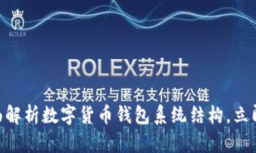 2025必看：全面解析数字货币钱包系统结构，立即掌握未来趋势