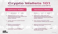 titl立即查看！2025年必看：如何在TPWallet里轻松买