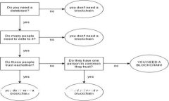 如何立即查询区块链地址的正确性：2025必看指南