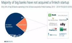 如何在TPWallet中切换钱包账户：一步一步指南