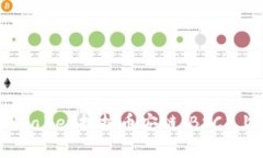 如何使用TPWallet挖掘币安链（BSC）上的加密货币