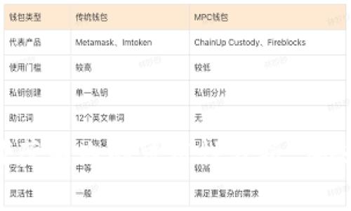 TPWallet在全球范围内的可用性分析：哪些国家无法使用？