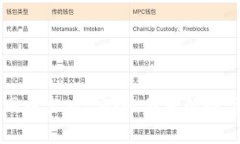 小狐狸钱包官网中文版：安全、便捷的数字资产