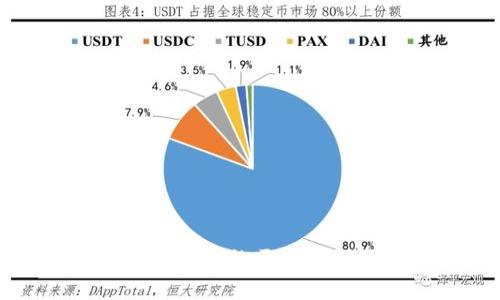 TP冷钱包与热钱包的区别详解及选择指南