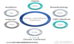 如何查询TPWallet地址排名及其相关信息