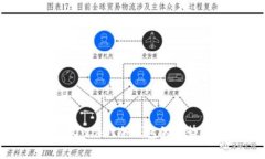 深入解析：Ownbit冷钱包的优势与安全性