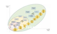 解决美国ID下载不了TokenPocket的最佳方法
