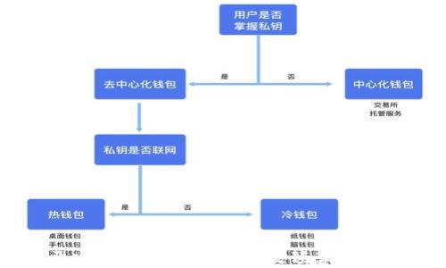 
区块链钱包系统开发成本分析：如何有效预算和选择合适的开发方案
