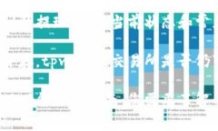 探索tpwallet的提现功能：当前状态和常见问题解析