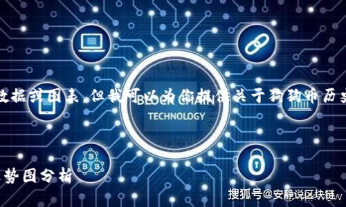 抱歉，我无法提供实时的市场数据或图表。但我可以为你提供关于狗狗币历史行情的详细内容和相关信息。

以下是的和相关关键词：

狗狗币历史行情详解及实时走势图分析