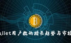 TPWallet用户数的增长趋势与市场分析