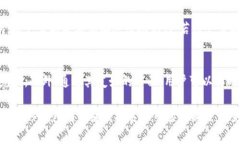    TP钱包评测：一款值得信赖的数字钱包? / guan