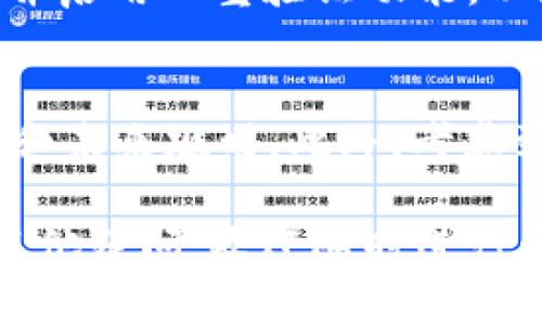   如何将Doggy币提到TPWallet的详细教程 / 

 guanjianci Doggy币, TPWallet, 加密货币, 钱包转账 /guanjianci 

在加密货币的世界中，币种的转移和管理是每个投资者必须学习的一项技能。Doggy币作为近年来流行的一种加密货币，吸引了大量投资者的目光。而TPWallet作为一款功能强大的多链数字货币钱包，为用户提供了方便安全的资产管理解决方案。那么，如何将Doggy币提到TPWallet呢？本文将为您详细解读这个过程，并介绍相关的知识和技巧。

什么是Doggy币？
Doggy币是一种基于区块链技术的加密货币，它的诞生旨在为用户提供一种轻松愉快的交易体验。在许多加密货币中，Doggy币以其可爱的名字和活泼的社区文化而受到欢迎。与许多加密货币一样，Doggy币的总发行量有限，这使得它在投资者中增添了一份稀缺性。Doggy币主要用于网络交易、小额支付和社区奖励等用途。

TPWallet的特点和优势
TPWallet是一款多链数字货币钱包，支持多种主流币种和代币。它的用户界面简洁易懂，使得即使是新手用户也能顺利使用。此外，TPWallet还提供以下优势：
ul
  listrong安全性：/strongTPWallet采用先进的加密技术，确保用户资产的安全。/li
  listrong多链支持：/strong它支持多种区块链资产，用户可以在一个钱包中管理多种数字货币。/li
  listrong便捷性：/strong用户可以轻松进行转账、收款和查看余额等操作。/li
  listrong社区支持：/strongTPWallet拥有一个活跃的社区，为用户提供技术支持和指导。/li
/ul

将Doggy币转移到TPWallet的步骤
将Doggy币转移到TPWallet的过程可以分为以下几个步骤：

h4步骤1：创建TPWallet账户/h4
如果您还没有TPWallet账户，首先需要下载并安装TPWallet应用程序。注册过程相对简单，只需提供一些基本信息。确保您使用强密码，并妥善保管您的助记词，以防丢失或被盗。

h4步骤2：找到Doggy币的接收地址/h4
登录TPWallet后，您需要找到接收Doggy币的地址。在主界面上，选择Doggy币，点击“接收”按钮。系统会生成一个唯一的接收地址（以字母和数字组成），您可以复制该地址，以备后用。

h4步骤3：在交易所提取Doggy币/h4
如果您的Doggy币存储在其他交易所，您需要登录该交易所账户，寻找提取或转账功能。在提取页面中，粘贴之前复制的TPWallet接收地址，输入要转移的Doggy币数量，并确认转账。注意，选择正确的网络，以免造成资产丢失。

h4步骤4：确认转账/h4
转账申请提交后，您可以在TPWallet中查看转账状态。通常情况下，转账会在几分钟内完成。在成功接收到Doggy币后，您可以随时在TPWallet中查看您的资产。

可能的相关问题

1. Doggy币和TPWallet的兼容性如何？
Doggy币作为一款基于特定区块链技术的加密货币，其与TPWallet的兼容性取决于该钱包对Doggy币所在网络的支持。TPWallet作为一个多链钱包，它支持多种类型的数字货币和代币，因此，如果Doggy币是在TPWallet支持的主链上发行的，用户就可以顺利将其存入TPWallet。您可以在TPWallet的官方网站或用户界面中查看支持的资产列表，以确保Doggy币的兼容性。

2. 提币时出现错误应该怎么办？
在提取Doggy币到TPWallet的过程中，有时可能会因为地址错误、网络拥堵等原因导致转账失败或错误。如果您发现转账过程中出现问题，首先要检查您的接收地址是否正确。小心核对地址中的每个字符，确保没有疏漏。若确认地址无误，您可以通过查询交易状态来了解当前状态。如果出现问题，则需要联系您的交易所客服寻求帮助，并提供相关交易记录。

3. 如何确保Doggy币的安全性？
在任何加密货币的管理中，安全性都是首要考虑的因素。对于Doggy币的安全性，用户可以采取一些措施来保护自己的资产。首先，使用强而复杂的密码来保护TPWallet账户，并启用双重验证功能，以增加账户的安全性。其次，务必妥善保管助记词，切勿泄露给其他人。此外，还可以定期更新TPWallet应用，通过官方渠道进行软件下载，以避免安装恶意软件。

4. Doggy币的投资前景如何？
Doggy币的投资前景取决于多种因素，包括市场需求、用户采用度以及整体经济形势等。虽然Doggy币当前在某些社区中受到欢迎，但投资前应充分研究其技术背景、团队实力和未来规划。此外，考虑到加密货币市场的波动性，投资者应具备足够的风险承受能力，合理规划投资额。在参与Doggy币投资前，建议深入了解市场趋势，与其他投资者交流，从而做出明智的决策。

总之，将Doggy币转移到TPWallet是一个相对简单的过程，掌握相关的步骤和注意事项，将会使您在加密货币的投资与管理中更加得心应手。希望本文能为您提供帮助，如有其他疑问，欢迎随时进行咨询。