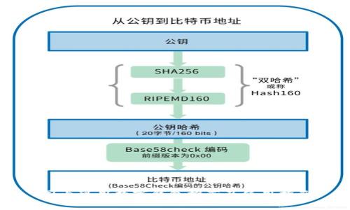 国内可用数字钱包推荐及使用指南