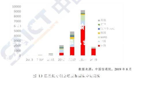 如何快速判断TPWallet中的币是否已上线？

TPWallet, 上线币, 区块链, 加密货币/guanjianci

区块链技术的迅猛发展，使得加密货币市场日益繁荣。作为一些重要的数字资产，币种的上线与否对于投资者来说显得尤为重要。在这一背景下，TPWallet作为一款流行的数字钱包，用户自然会关注其中币的上线情况。本文将为您详细解答如何判断TPWallet中的币是否上线，并提供相关问题的详细解析。

一、TPWallet简介
TPWallet是一款专注于多链数字资产管理的数字钱包，支持多种加密货币的存储、转账和交易。与其他钱包不同的是，TPWallet更具用户友好性，同时提供了强大的安全保障和多种功能。这使得它吸引了大量数字货币投资者的选择。

二、如何判断TPWallet中的币是否上线
1. **访问官方网站与社交媒体**：
首先，您可以访问TPWallet的官方网站以及官方社交媒体账户，如Twitter、Telegram等。TPWallet的团队通常会在这些平台上发布最新的币种上线信息和其他公告。如果某个币种在TPWallet钱包中上线，您可以第一时间掌握最新动态。

2. **查询交易所信息**：
其次，您可以通过访问各大中心化或去中心化交易所（DEX）的官方网站，查看该币种是否已上线以及市场表现。这些平台通常会更新上线币种的实时信息，帮助用户进行投资决策。

3. **使用专业的监测工具**：
此外，还有一些第三方监测工具和网站专门提供币种上线情况的追踪，例如CoinMarketCap、CoinGecko等。您可以在这些平台上查询相关币种的最新信息，包括其的市场数据和TPWallet的支持情况。

4. **社区讨论平台**：
加入数字货币相关的社区论坛和社群也是一个不错的选择。在这些平台上，经验丰富的投资者和爱好者往往会分享最新的消息，包括币种上线的情况。通过询问业内人士或查看讨论记录，您可以获得更直接的信息。

三、可能相关的问题

1. TPWallet支持哪些币种？
TPWallet支持多种币种，包括一些主流的数字货币如比特币（BTC）、以太坊（ETH）、Ripple（XRP）等。此外，TPWallet还支持一些新兴的、具有潜力的山寨币。这些币种的支持情况可能会随着市场的发展而变化，用户可定期查看TPWallet的最新更新，以获得确切的信息。

TPWallet的设计旨在提供最佳的用户体验，因此它不断积极地与各种区块链网络和项目合作，增加对新币种的支持。用户可以通过钱包界面查看支持的币种列表，并可一键进行交易或管理。

2. 如何确保TPWallet的安全性？
安全性是用户在选择数字钱包时最为关心的问题之一。TPWallet采取了多种安全措施来确保用户资产的安全。这些措施包括多重签名功能、加密数据传输、以及用户数字资产私钥本地存储等。通过这些手段，TPWallet大大降低了用户资产被盗或丢失的风险。

此外，用户自身也需要采取一些安全措施，确保自己的账户安全。例如，设置强密码、定期更换密码、启用两步验证等，都是保护您资产的重要步骤。

3. TPWallet如何进行币种转换？
在TPWallet中，用户可以通过钱包内置的兑换功能，方便地进行币种转换。这项功能支持多种币种间的交易，用户只需在钱包中选择要兑换的币种和数量，系统将自动汇总当前的兑换率和手续费，让用户在瞬间完成转换。

在进行币种转换时，用户应关注手续费以及实时的汇率波动，合理规划自己的投资策略，以达到最佳的交易效果。

4. 如何避免投资新币种的风险？
投资加密货币，特别是新上线的山寨币，风险是不可避免的。为了降低风险，用户在投资新币种时可以采取以下策略：

首先，做足功课。在选择投资的新币种前，请认真查阅项目白皮书、团队背景、社区活动以及市场反馈等信息。了解项目的目标、愿景以及技术实现是否可行，有助于您做出准确的判断。

其次，保持警惕，合理分散风险。不要将所有资金投入单一币种，而是将资金分散到多个项目中，避免因单一项目的失败而导致重大损失。此外，切忌盲目跟风或因为短期的价格波动而作出冲动决策。

最后，选择合适的交易平台，对平台的信誉与安全性进行调研。同样，没有任何交易所是绝对安全的，用户应选择知名度高、用户评价良好的平台，确保交易的安全性。

综上所述，了解TPWallet中的币种上线情况至关重要。通过合理的查询渠道、良好的安全习惯和谨慎的投资策略，您可以更加从容地参与到这个充满潜力而又极具风险的加密货币世界中。希望本文能为您提供有价值的参考与帮助。
