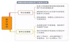 : 如何将发行的币添加到 TPWallet 上：完整指南
