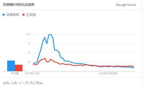   
区块链浏览器与钱包：了解二者的作用和区别