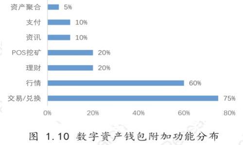 波宝钱包安卓版官网：安全便捷的数字资产管理