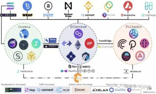 虚拟币钱包解热：加密货币安全与管理全攻略