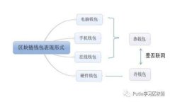 如何在TP中心化钱包中便捷地转换USDT：全面指南