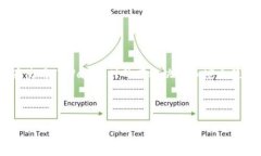 介绍在现代互联网环境中，数字钱包应用程序的