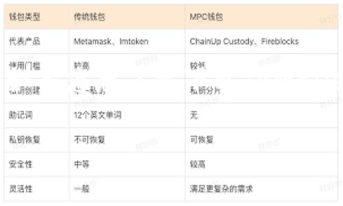 关于TPWallet的下载和使用问题，可以在以下内容中进行详细探讨。如果您想了解下载TPWallet所需的ID，以及如何使用它，下面的内容将提供全面的信息和解答。

TPWallet下载指南：如何获取和使用TPWallet ID