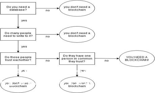 为了更好地满足您的需求，我将提供一个的，相关关键词，以及详细的内容框架。

最常用的虚拟币钱包：探索选择与使用指南