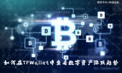 如何在TPWallet中查看数字资产涨跌趋势
